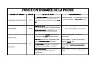 FONCTION ENGAGEE DE LA POESIE (1).pdf